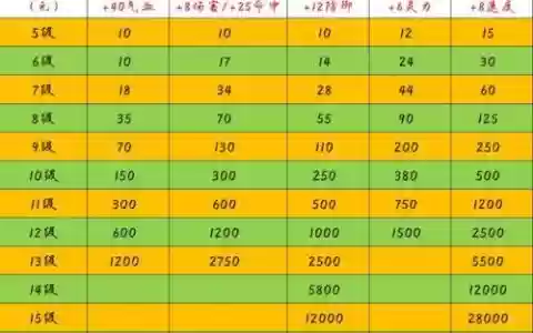 梦幻西游六级宝石价格