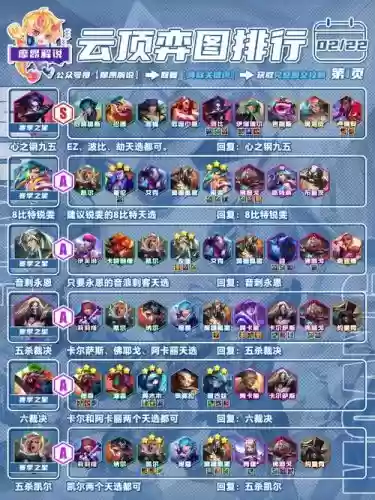 英雄联盟端游阵容搭配推荐插图1