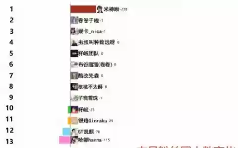 头号粉丝阵容