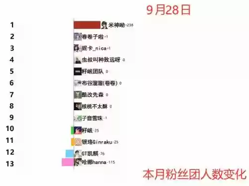 头号粉丝阵容插图
