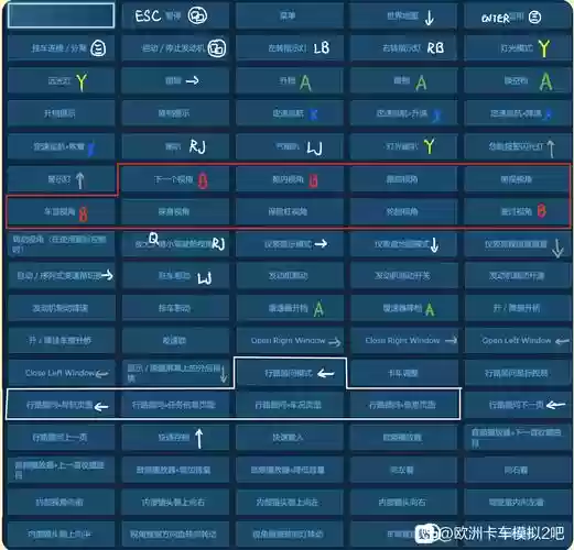 欧洲卡车2技能点分配插图1