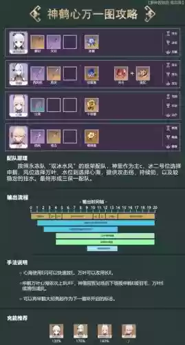 心海2.3阵容插图