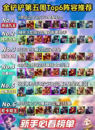 top最强阵容_2插图 top最强阵容_2插图