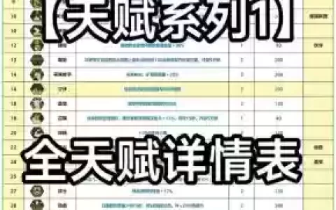 战斗天赋解析攻略
