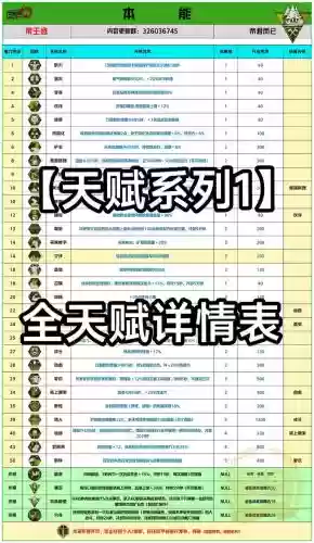 战斗天赋解析攻略插图