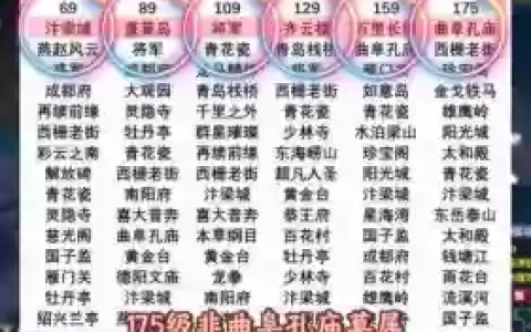 梦幻西游哪个区高等级最多