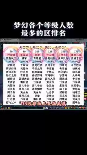 梦幻西游哪个区高等级最多插图 梦幻西游哪个区高等级最多插图