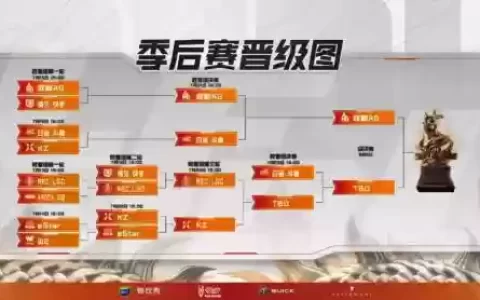 cfkz的阵容