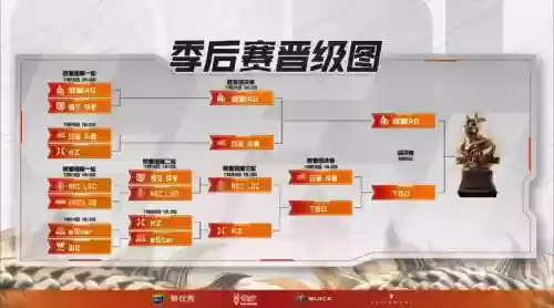 cfkz的阵容插图
