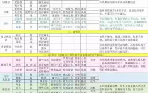 开荒转型阵容_1