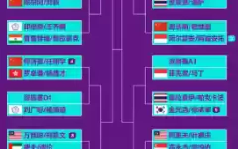 亚洲赛阵容