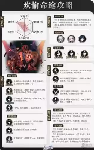 蝗灾欢愉阵容插图1