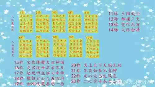 大话15到20称攻略插图