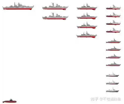 俄国舰队阵容插图