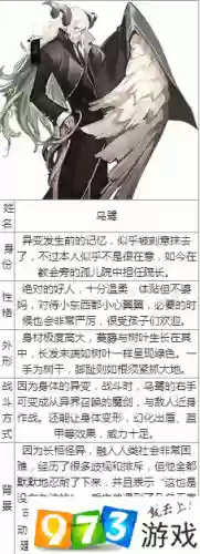 七日之都乌鹭详细攻略插图1 七日之都乌鹭详细攻略插图1