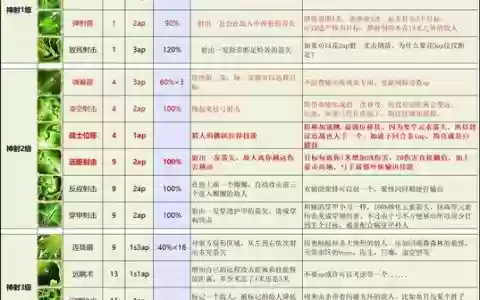神界原罪2技能加成