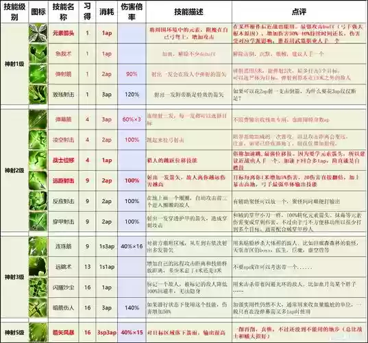 神界原罪2技能加成插图