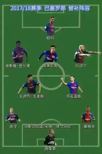 2017赛季阵容插图1