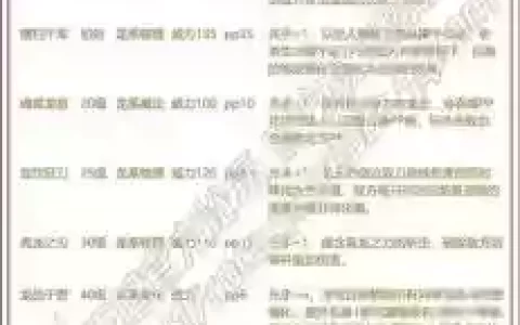 龙抢75级技能
