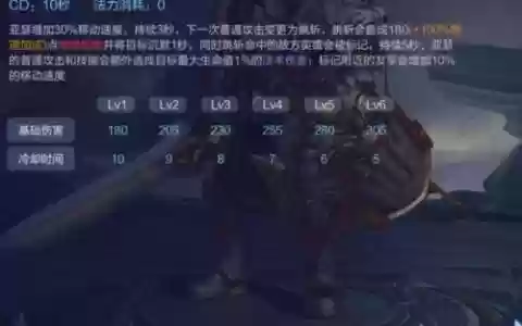 亚瑟一技能穿墙逃跑