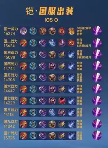 王者荣耀杀凯买什么装备插图1