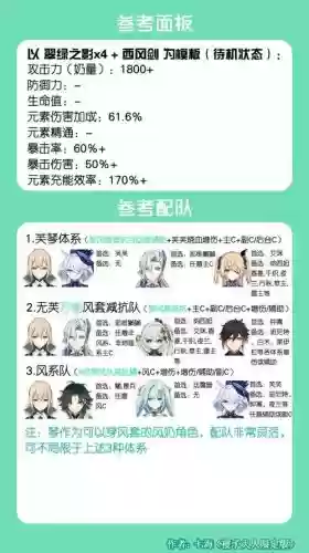 原神以琴为核心阵容搭配插图 原神以琴为核心阵容搭配插图