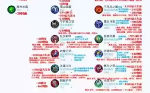 王者荣耀肉是指那些装备