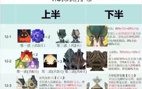 深渊限定阵容