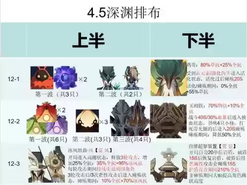 37阵容深渊_1插图1