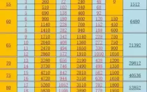 梦幻西游防修9多少钱