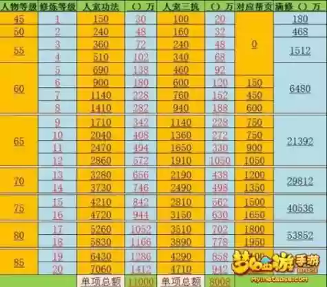 梦幻西游防修9多少钱插图