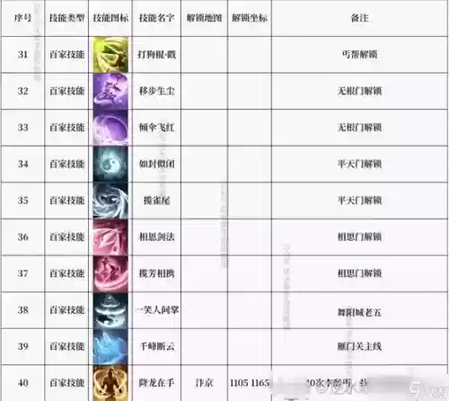 逆水寒驱散技能插图