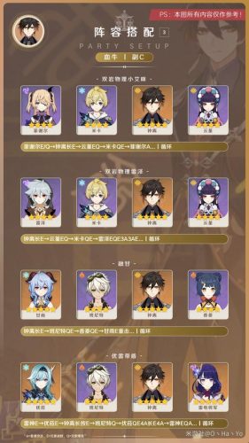 原神副c钟离阵容搭配插图