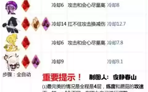 工会boss阵容