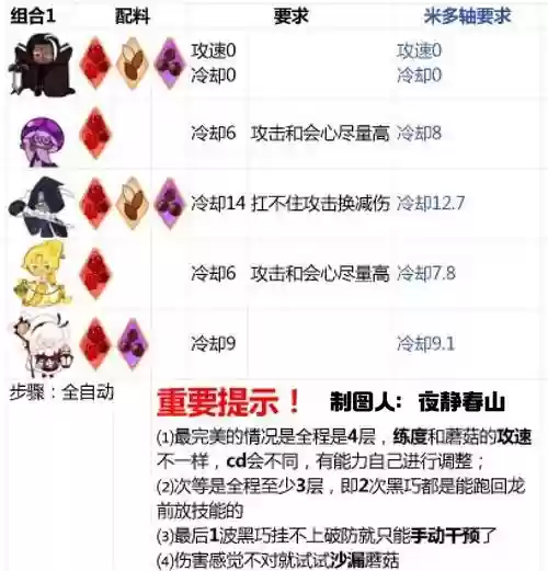 工会boss阵容插图