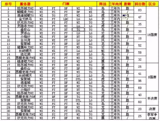 梦幻西游服战统计插图1