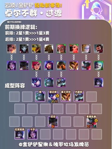 卓尔不群转阵容插图1