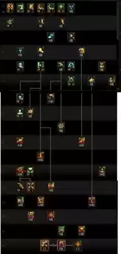 dnf女复仇技能分析插图 dnf女复仇技能分析插图