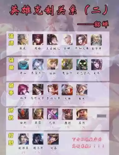 貂蝉克制阵容插图1