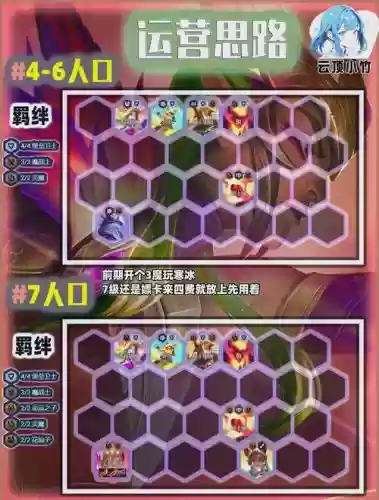 屋塔阵容搭配插图