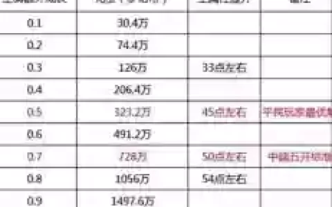 梦幻西游坐骑技能加力量多少_1