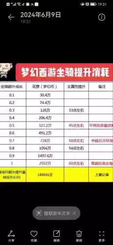 梦幻西游坐骑技能加力量多少_1插图 梦幻西游坐骑技能加力量多少_1插图