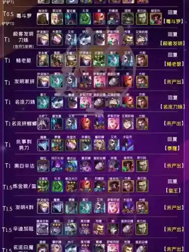 执事者阵容插图1