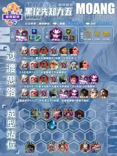 勇者试炼阵容插图1