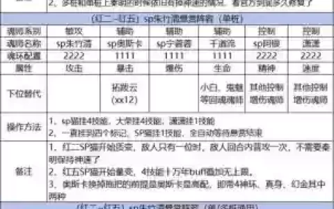 悬赏阵容速度