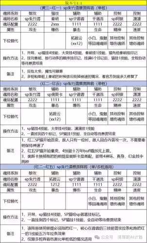悬赏阵容速度插图