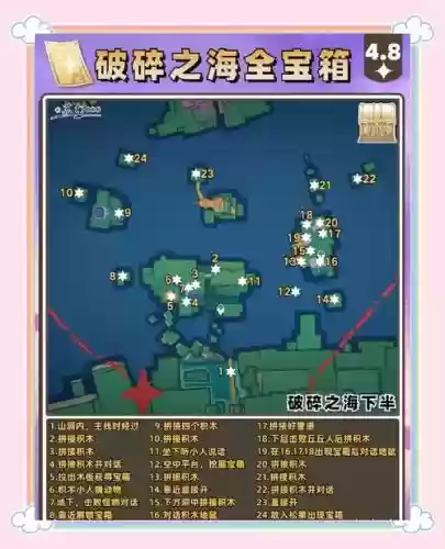 神海3宝藏攻略_1插图1 神海3宝藏攻略_1插图1