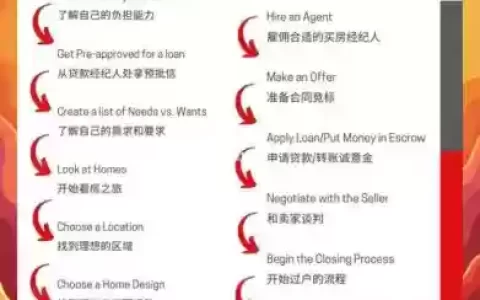 亚特兰大购房攻略_1