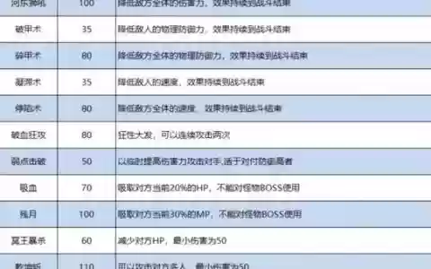 梦幻西游装备放特技价格排名