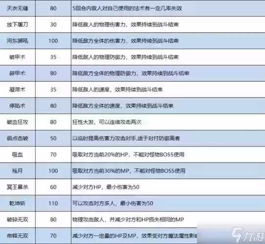 梦幻西游装备放特技价格排名插图